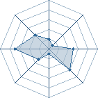 Potentiel de raikage le 4