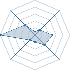 Potentiel de Yama-san