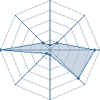 Potentiel de Miku-sama