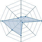 Potentiel de paul1214