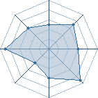 Potentiel de Spothead