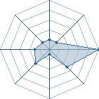 Potentiel de ZANBOSSITACHI