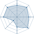 Potentiel de Kam&eacute; Sennin