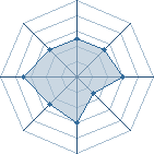 Potentiel de Pain 76