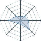 Potentiel de salioualid