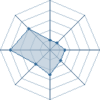 Potentiel de Shikamoh