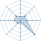 Potentiel de geoffrey974