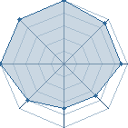 Potentiel de derwins