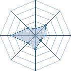 Potentiel de souldream