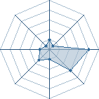 Potentiel de quentino76