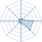 Potentiel de Ke&iuml;go