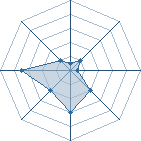 Potentiel de kill master