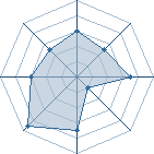 Potentiel de naruto fan