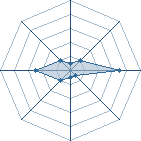 Potentiel de Peige Playa