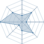 Potentiel de Frenezia