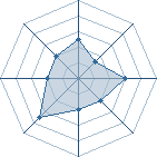 Potentiel de irobot12