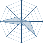 Potentiel de ~M4$t3R~