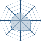 Potentiel de Zorro-san