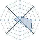 Potentiel de Fifounette