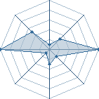 Potentiel de t&eacute;mari90