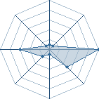Potentiel de steph29
