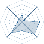 Potentiel de ShikamaruKiba