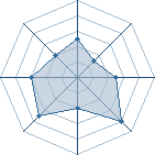 Potentiel de seth8706