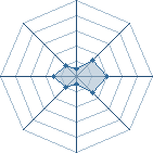 Potentiel de Bakasaru