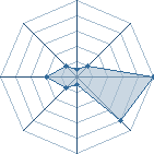 Potentiel de Ramzy captain