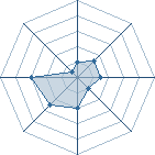 Potentiel de alex93190