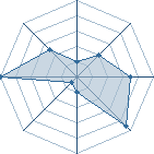 Potentiel de Benjgm25