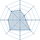 Potentiel de Gaara  100