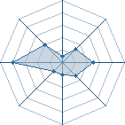 Potentiel de alex1674