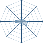 Potentiel de handera