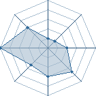 Potentiel de kurama00