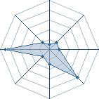 Potentiel de Mr.mysterieux