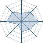 Potentiel de Lipou-Ti