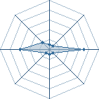 Potentiel de tanasoo