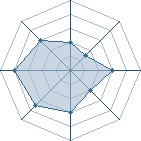 Potentiel de Kaeldrin