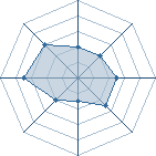 Potentiel de Bizutage