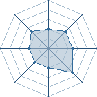 Potentiel de sasukedu62