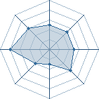 Potentiel de &deg;Itachi_San&deg;