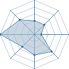 Potentiel de lil_black