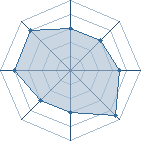 Potentiel de Itachi 29