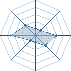 Potentiel de evil freddy