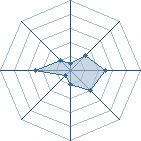 Potentiel de Tayu.ya