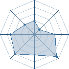 Potentiel de MattSenpai