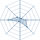 Potentiel de gogeta007rs