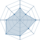 Potentiel de laperle