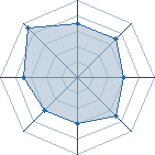 Potentiel de naruscut66